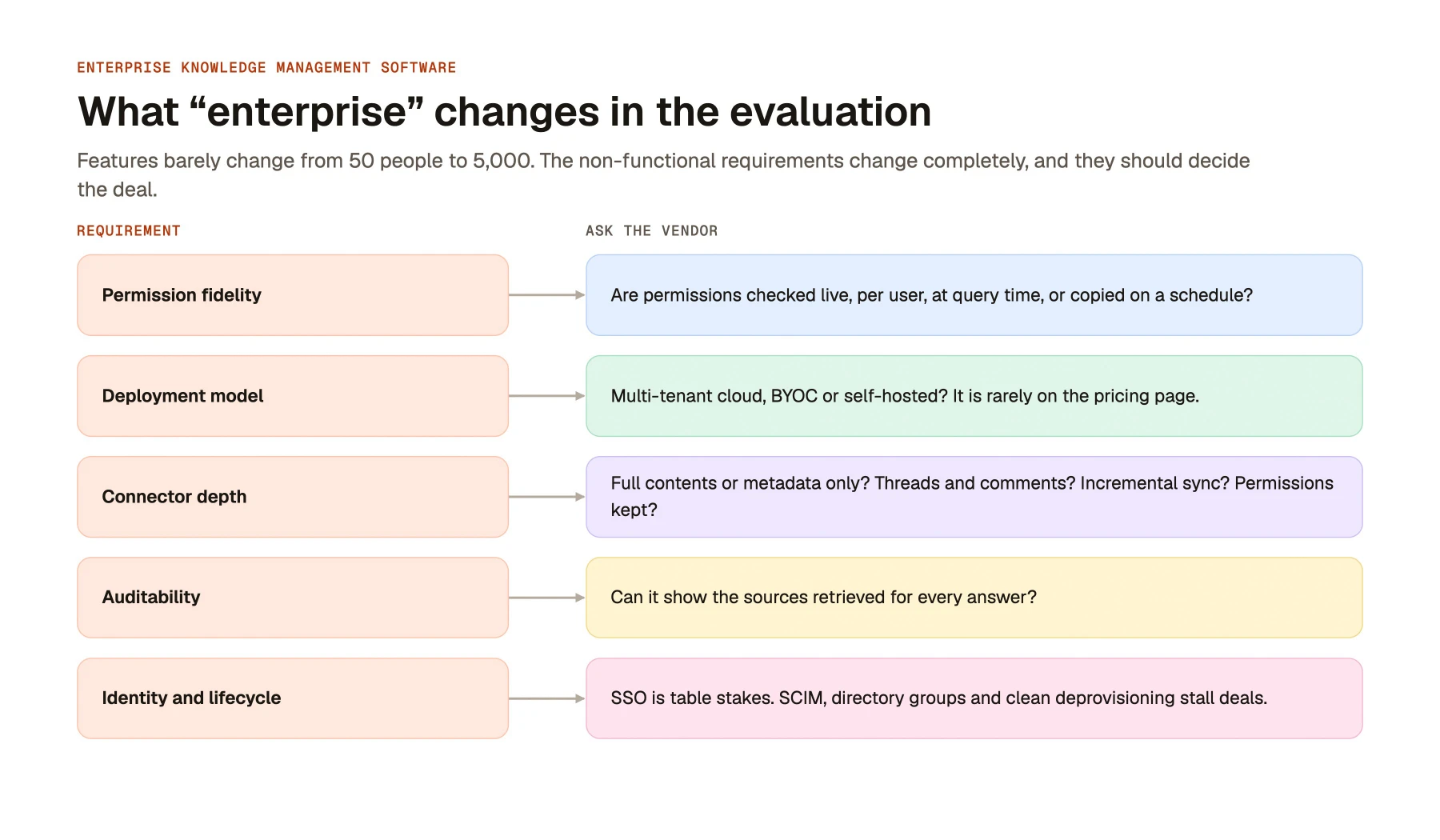 What “enterprise” changes in the evaluation