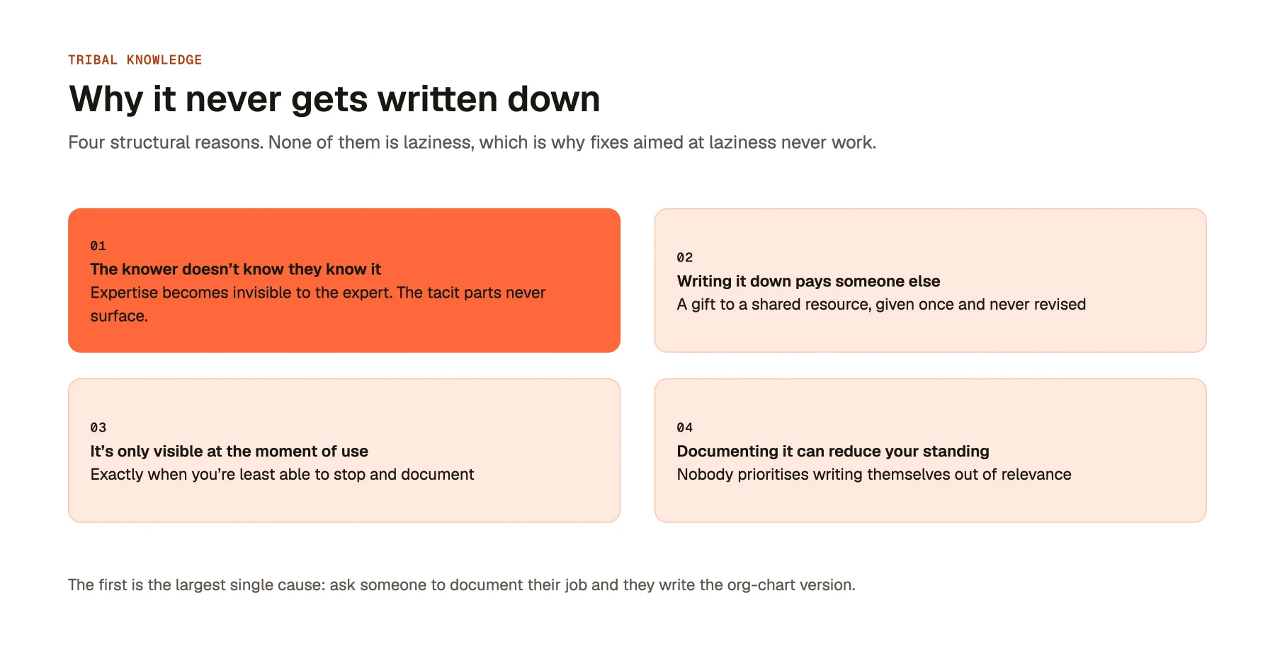 Why it never gets written down